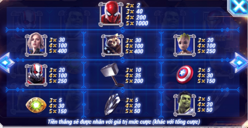 Nổ hũ Avengers là game gì?